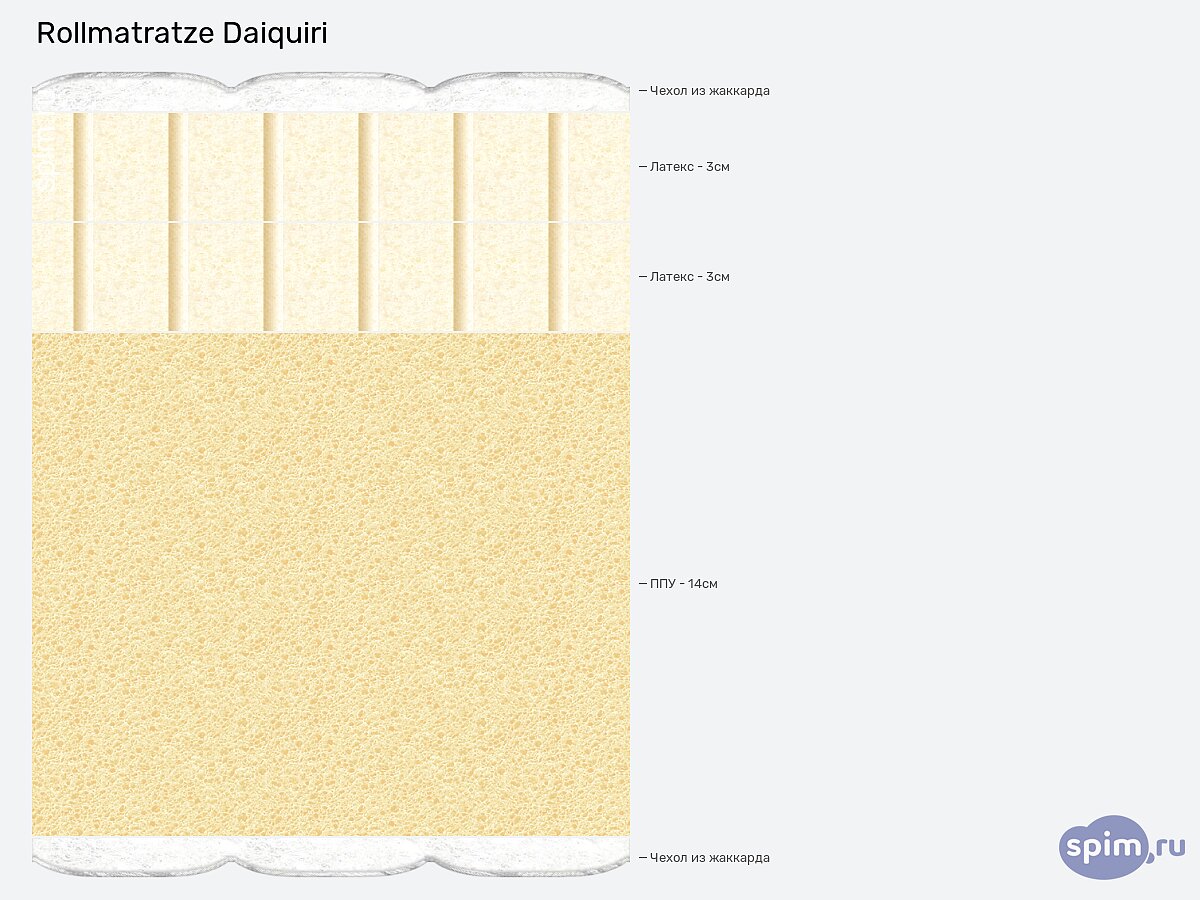  Rollmatratze Daiquiri