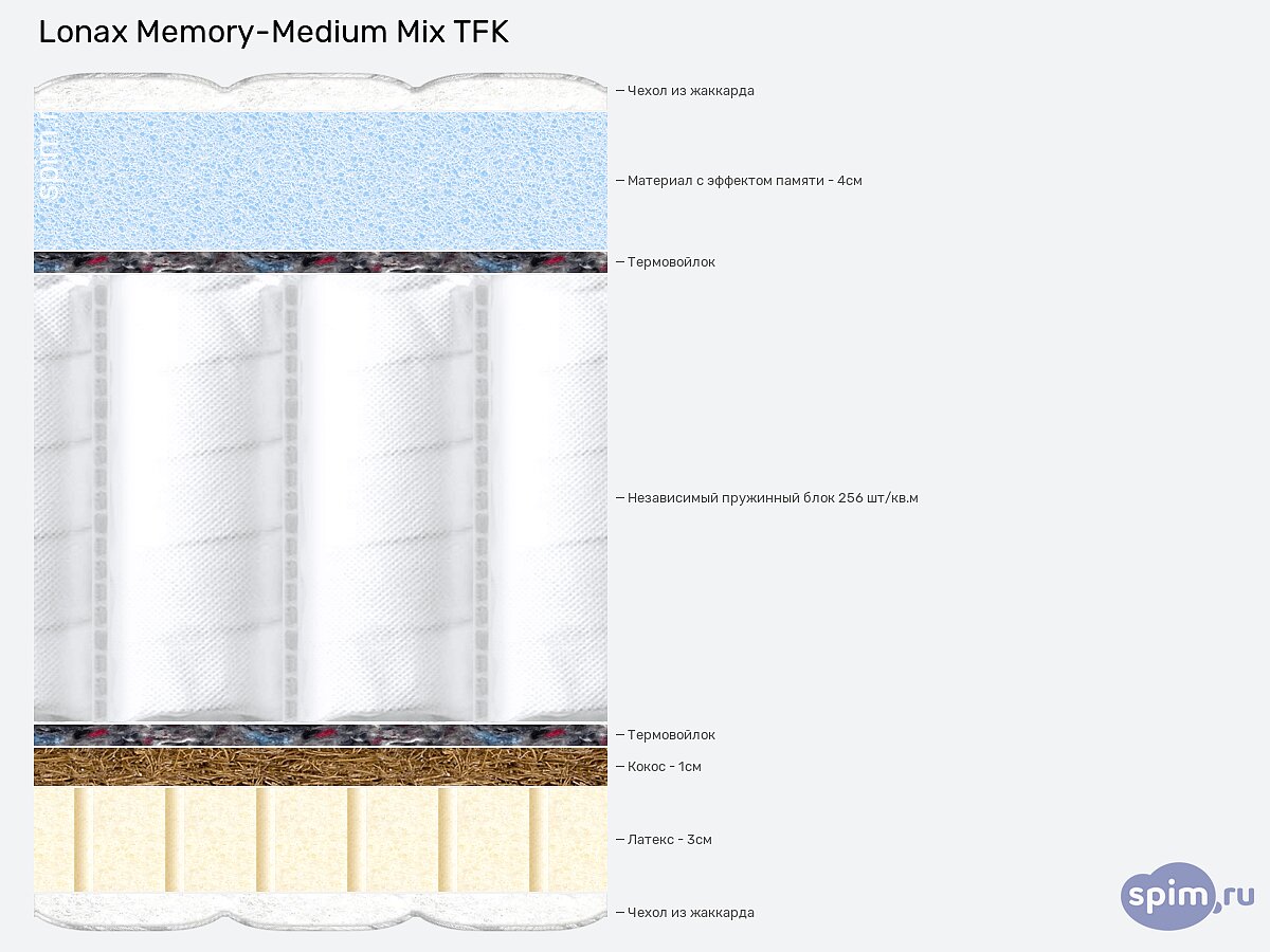  Lonax Memory-Medium Mix TFK