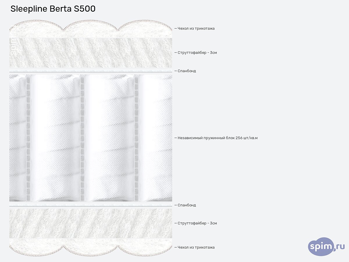 ������ Sleepline Berta S500