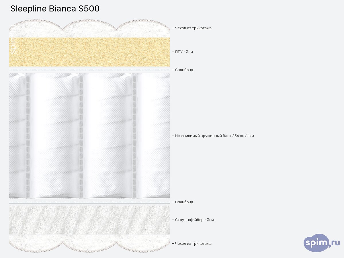  Sleepline Bianca S500