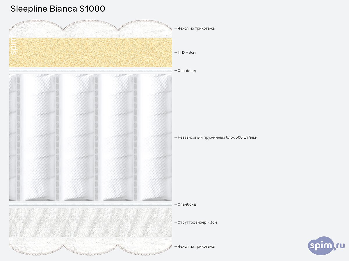 ������ Sleepline Bianca S1000