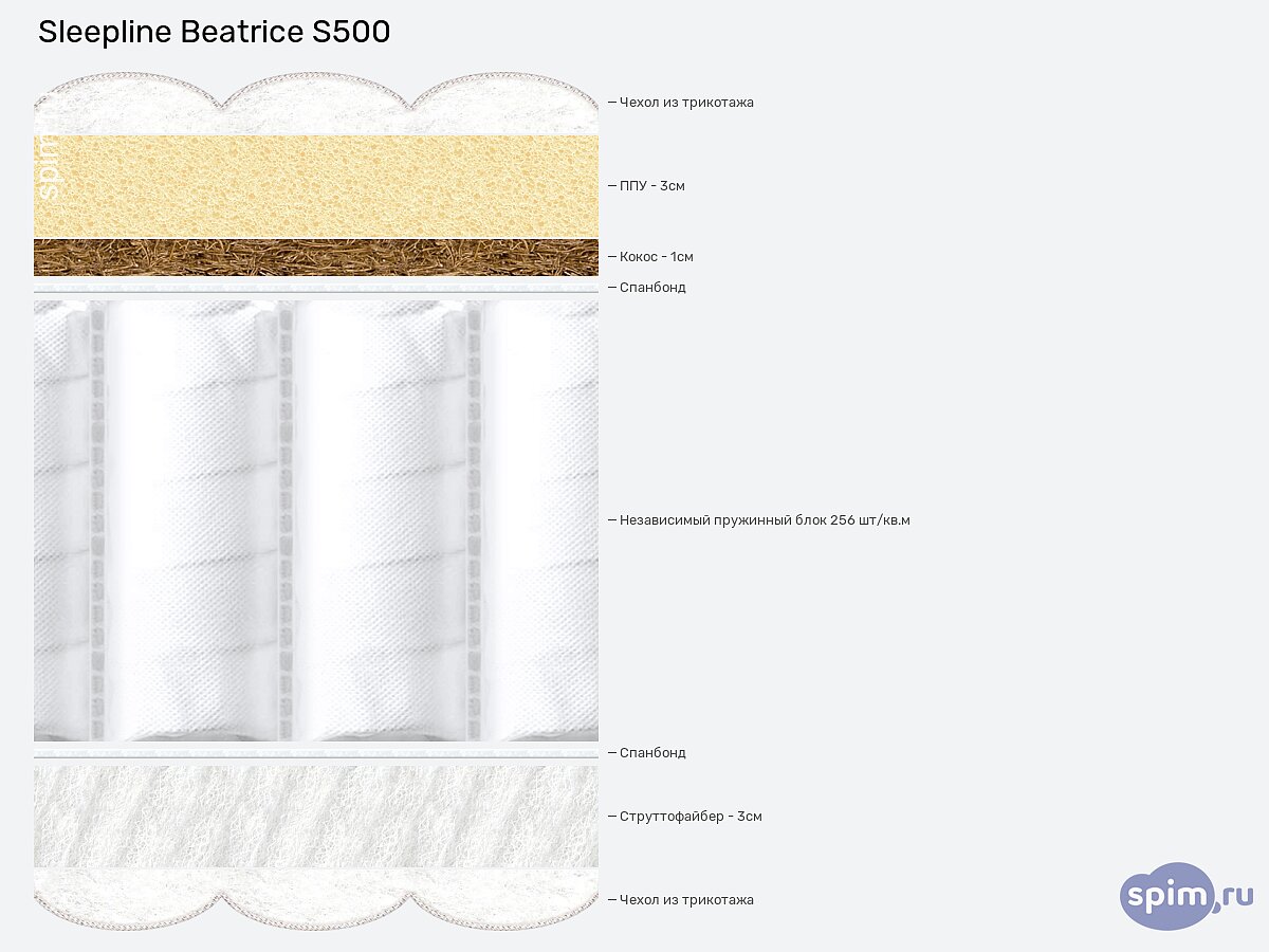 ������ Sleepline Beatrice S500