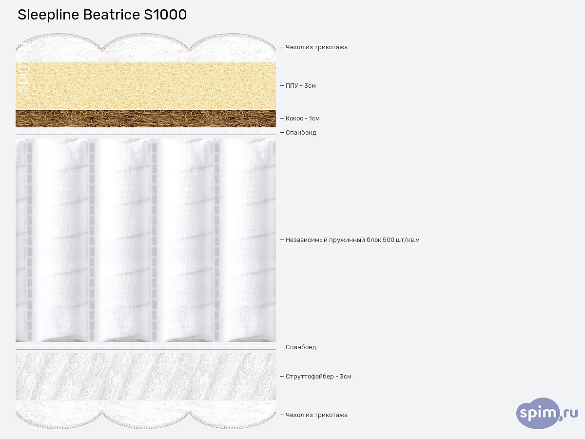 ������ Sleepline Beatrice S1000