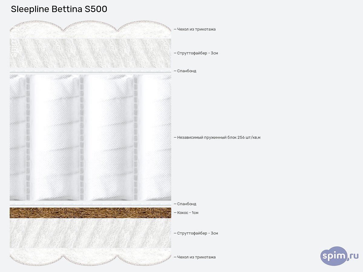 ������ Sleepline Bettina S500