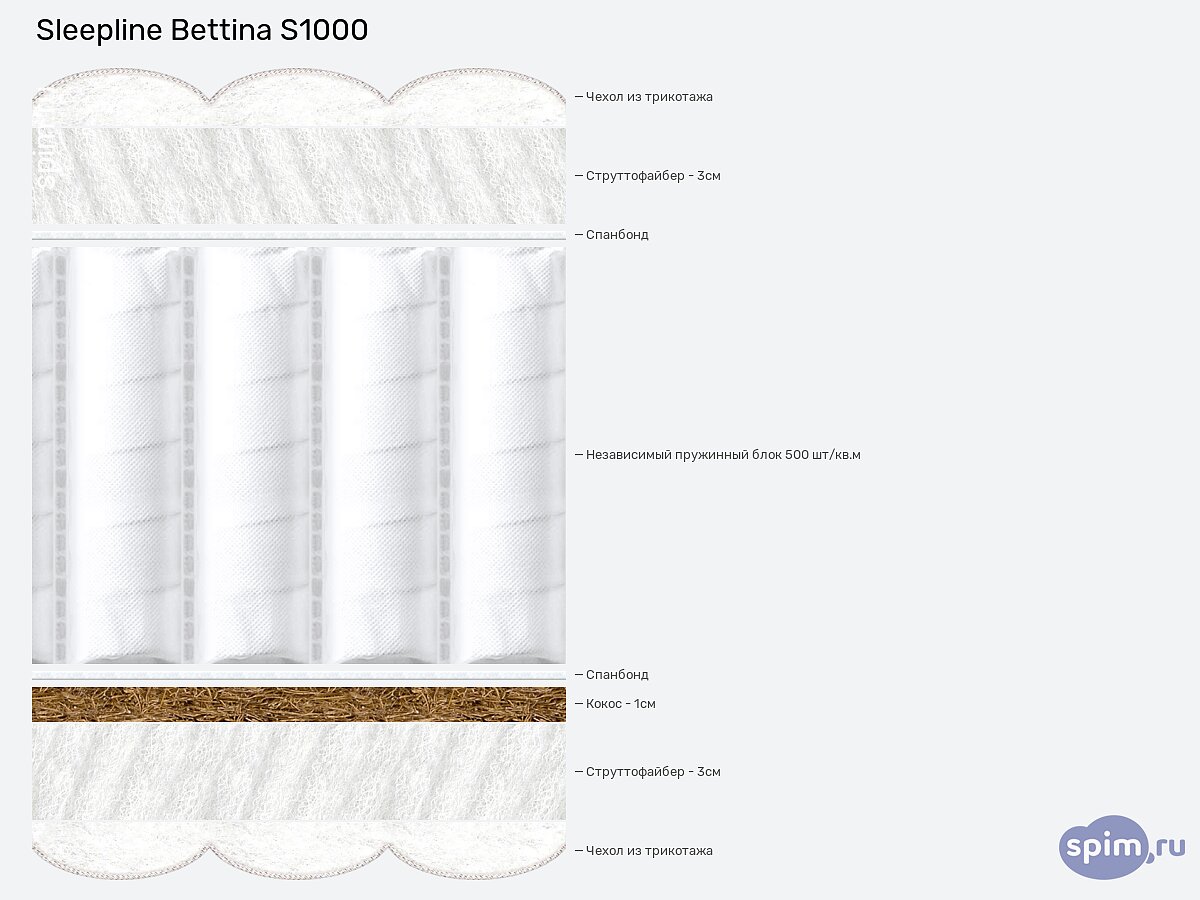 ������ Sleepline Bettina S1000