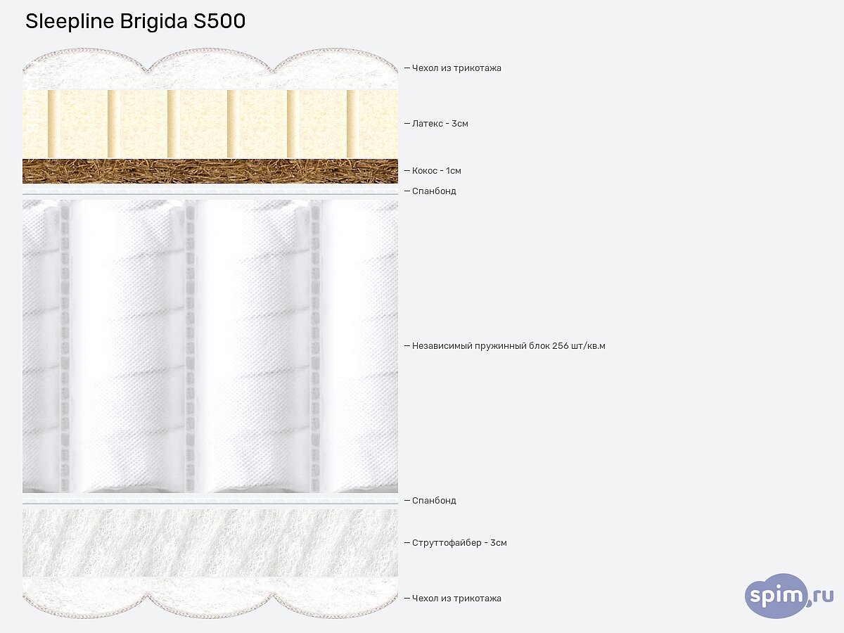 ������ Sleepline Brigida S500