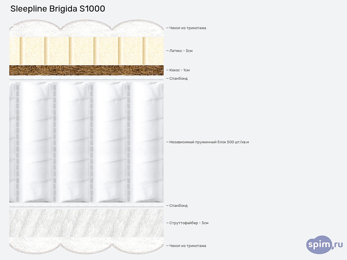 ������ Sleepline Brigida S1000