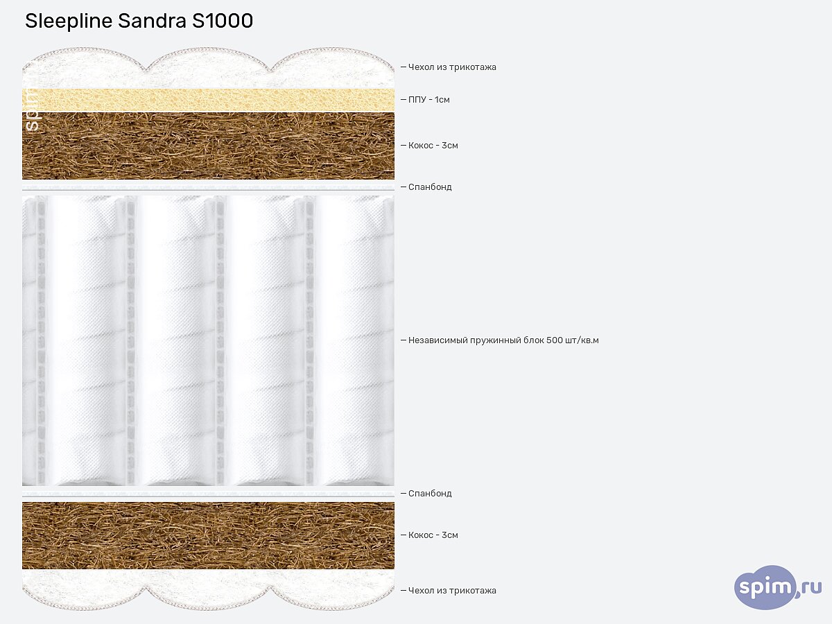 ������ Sleepline Sandra S1000