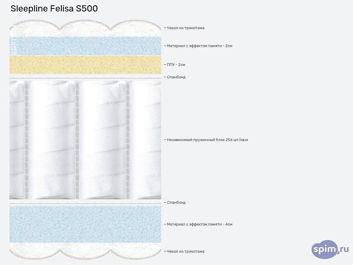 ������ Sleepline Felisa S500
