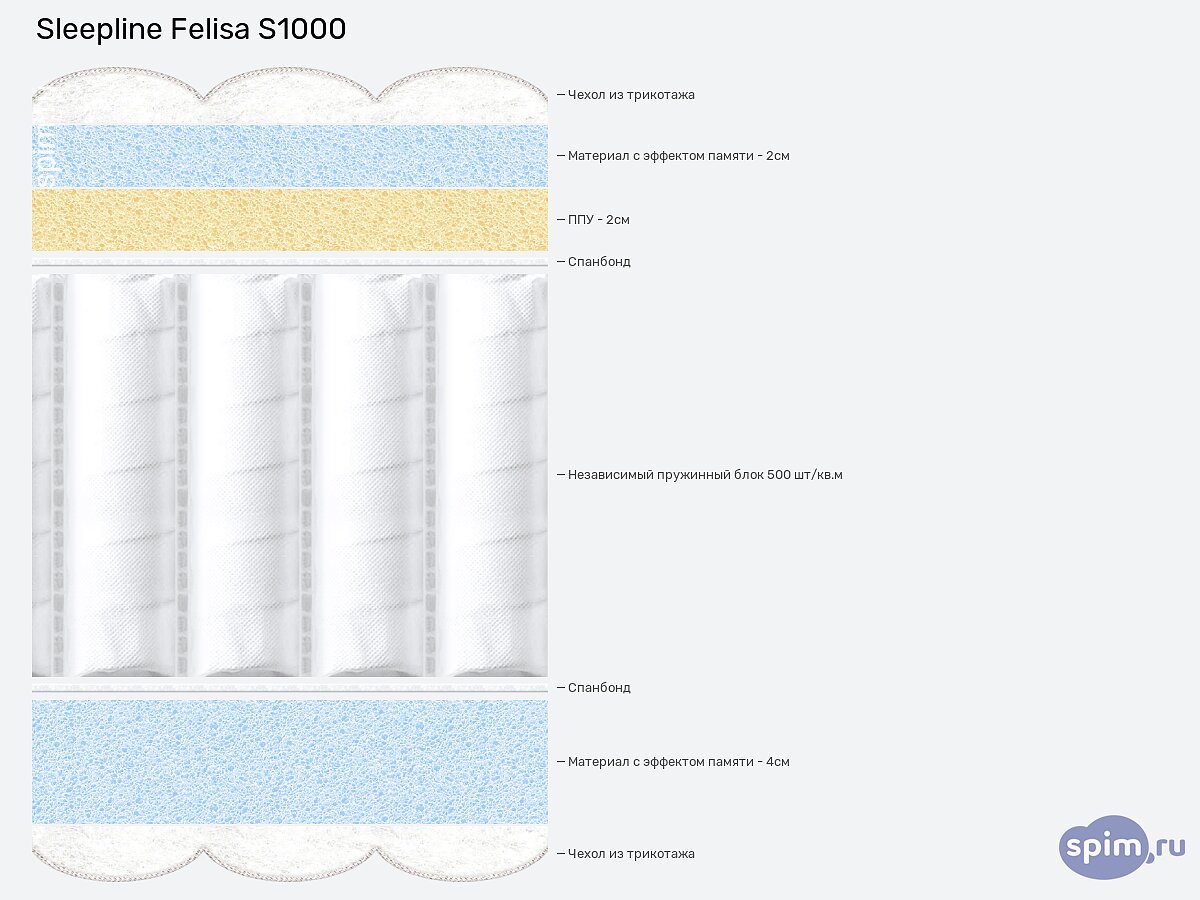 ������ Sleepline Felisa S1000