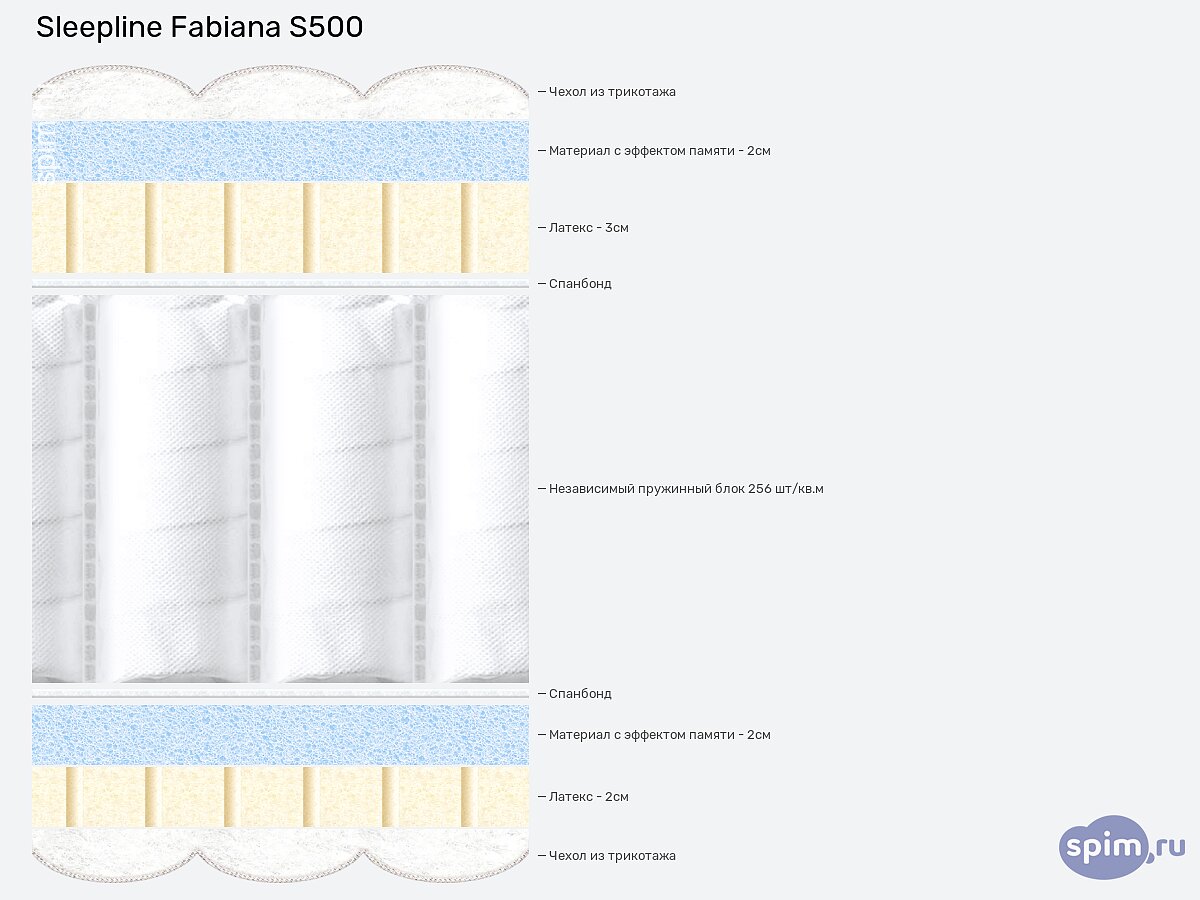 ������ Sleepline Fabiana S500