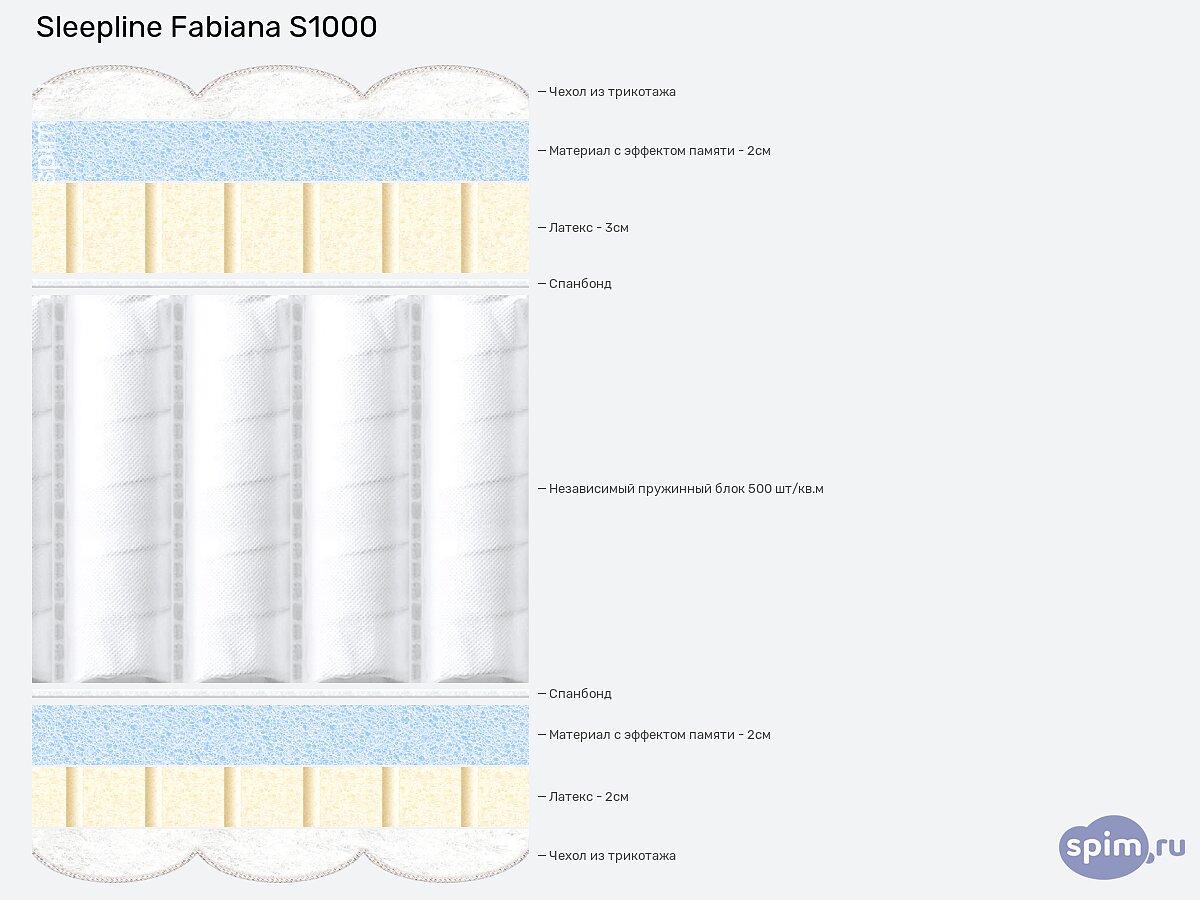 ������ Sleepline Fabiana S1000