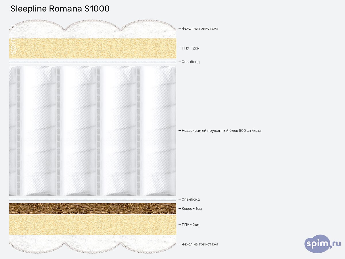 ������ Sleepline Romana S1000