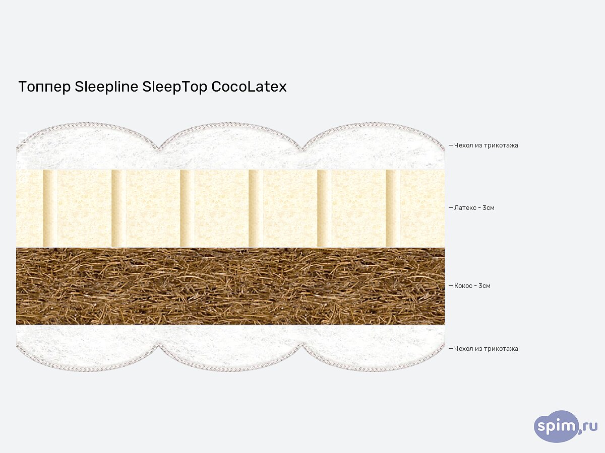  Sleepline SleepTop CocoLatex