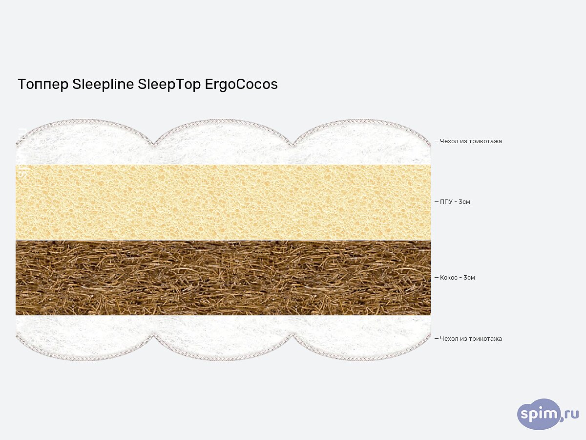 ������ Sleepline SleepTop ErgoCocos