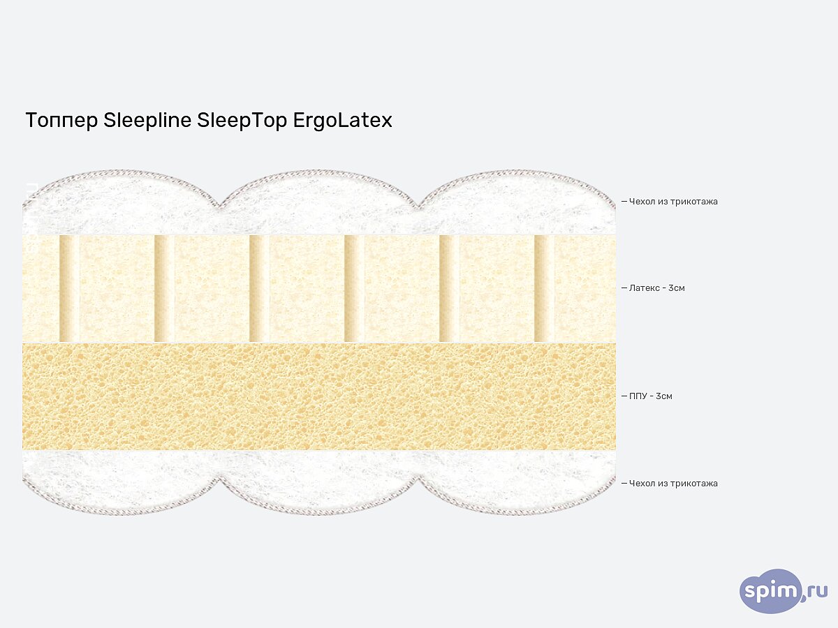  Sleepline SleepTop ErgoLatex