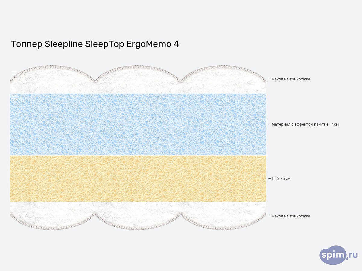  Sleepline SleepTop ErgoMemo 4