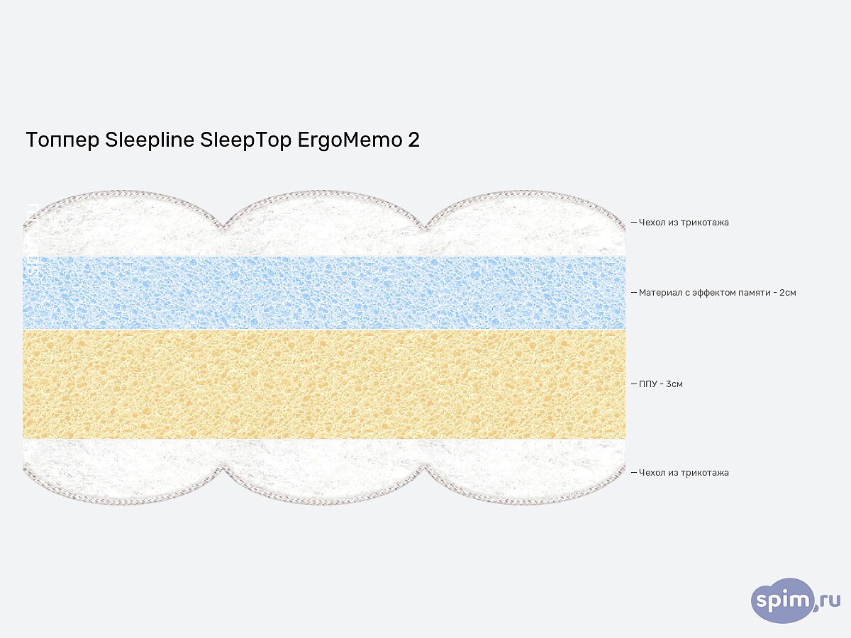  Sleepline SleepTop ErgoMemo 2