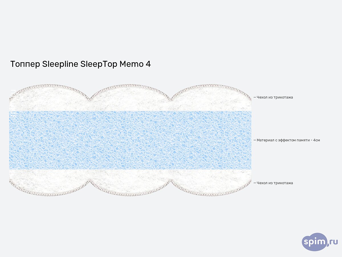  Sleepline SleepTop Memo 4