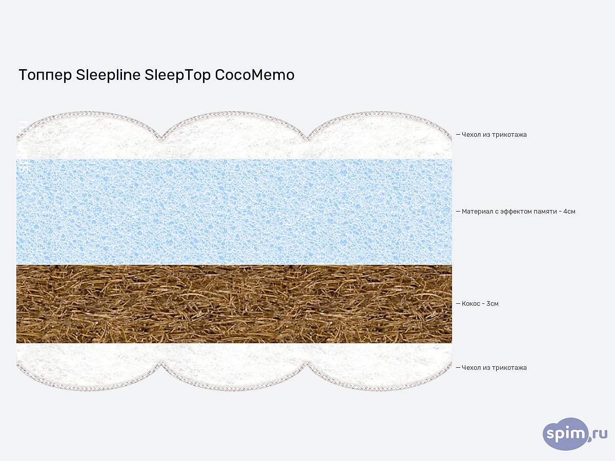  Sleepline SleepTop CocoMemo