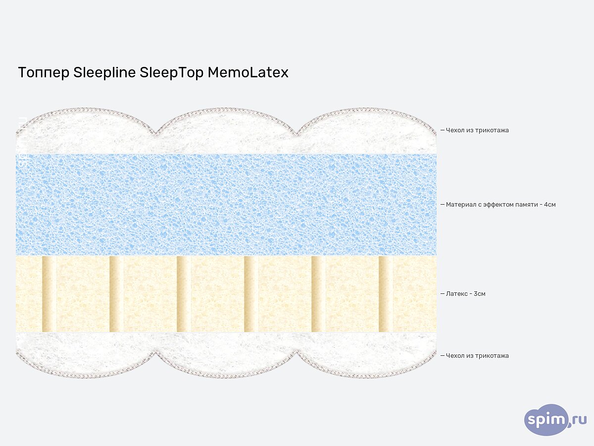  Sleepline SleepTop MemoLatex