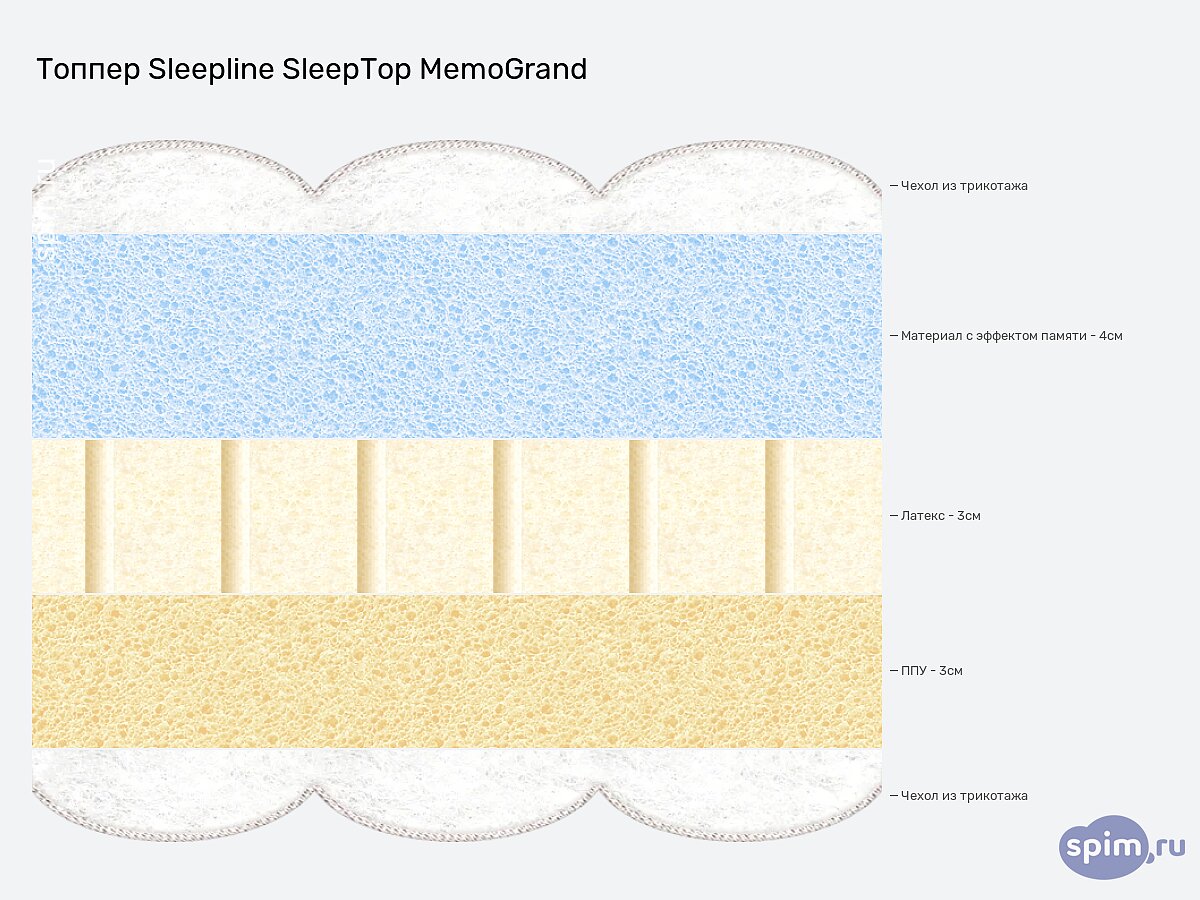  Sleepline SleepTop MemoGrand