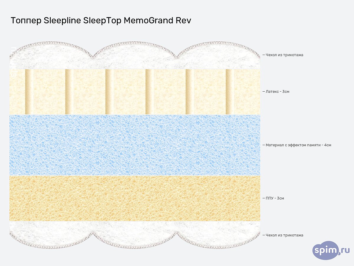  Sleepline SleepTop MemoGrand Rev
