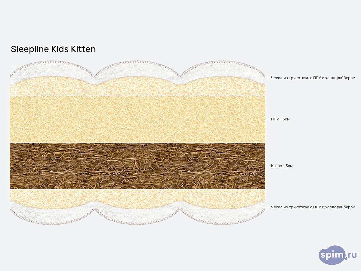 ������ Sleepline Kids Kitten