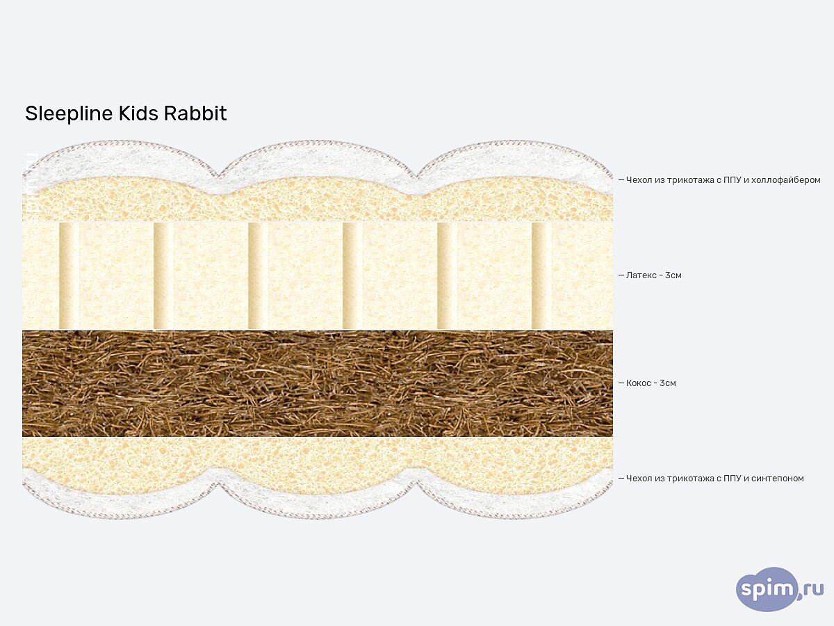 ������ Sleepline Kids Rabbit