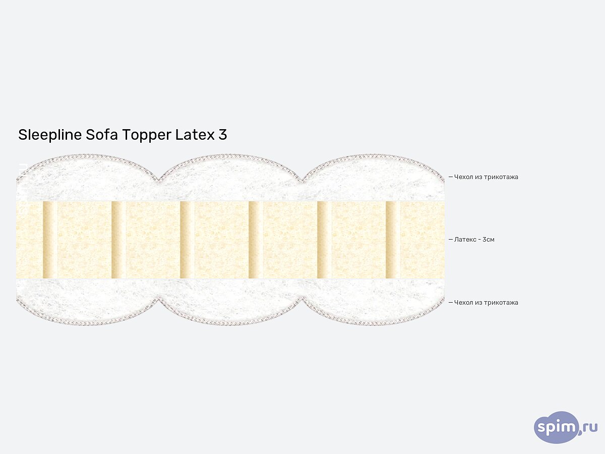  Sleepline Sofa Topper Latex 3