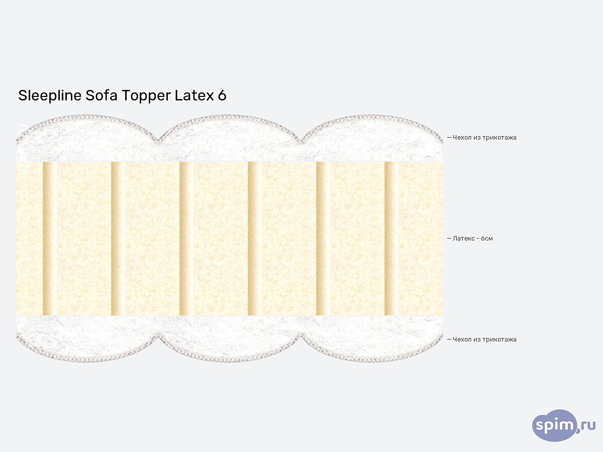  Sleepline Sofa Topper Latex 6