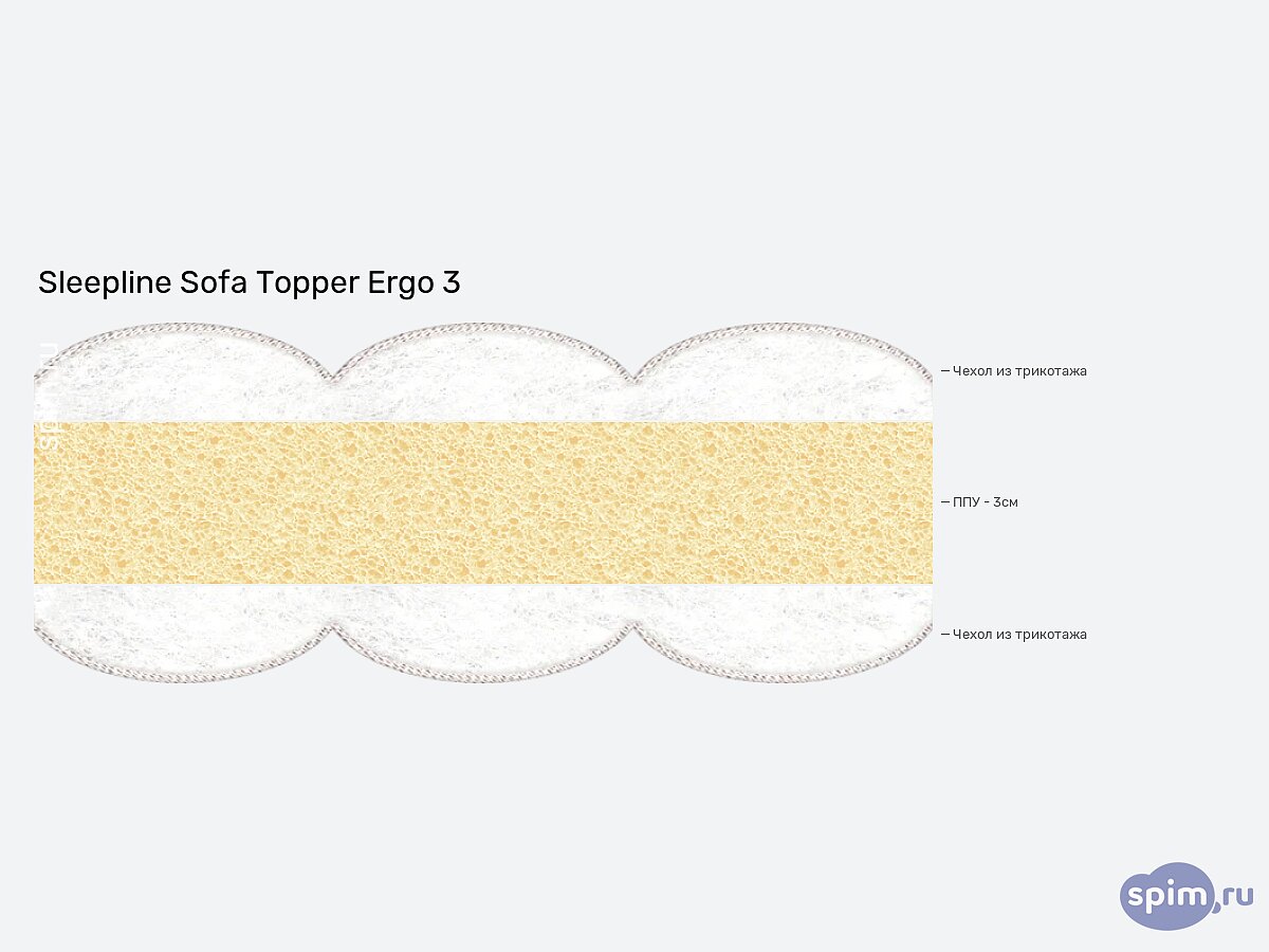 Sleepline Sofa Topper Ergo 3