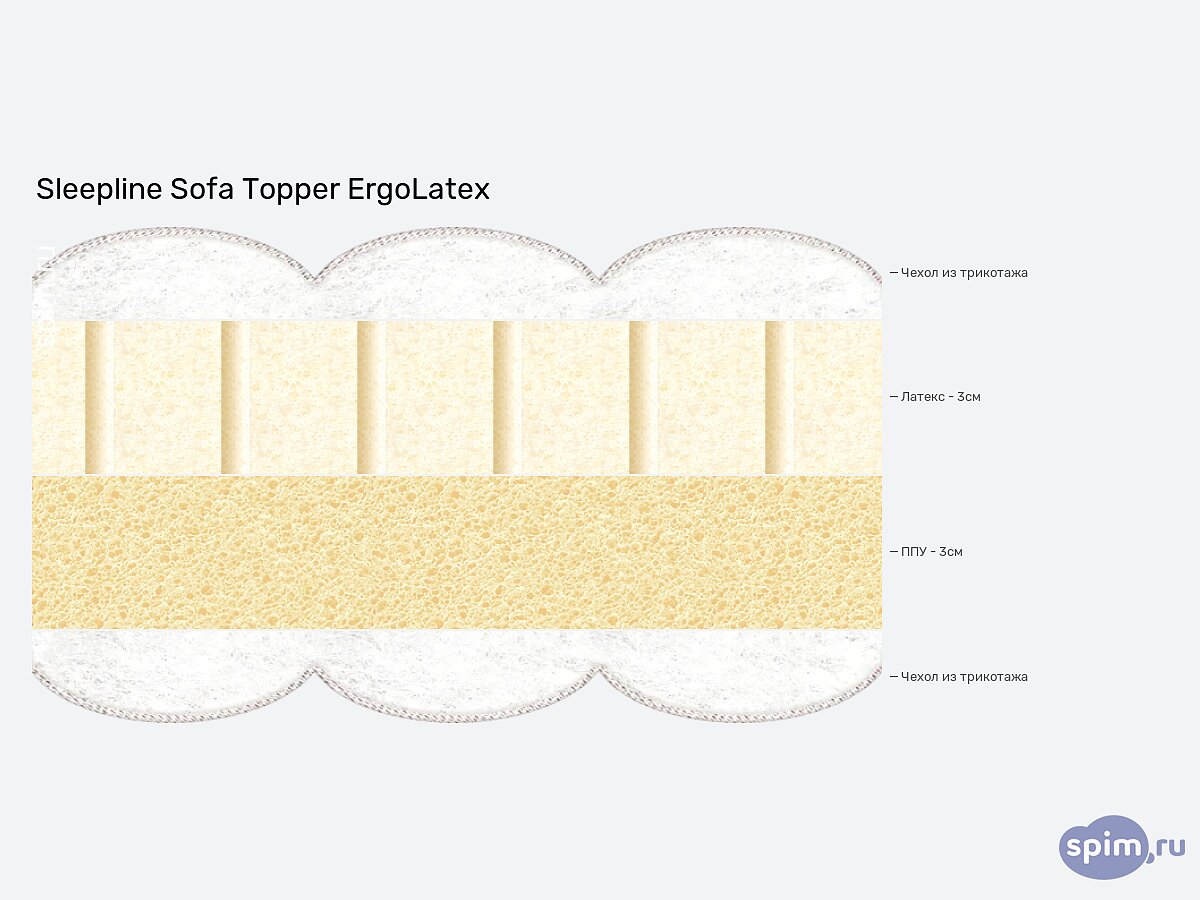 Sleepline Sofa Topper ErgoLatex