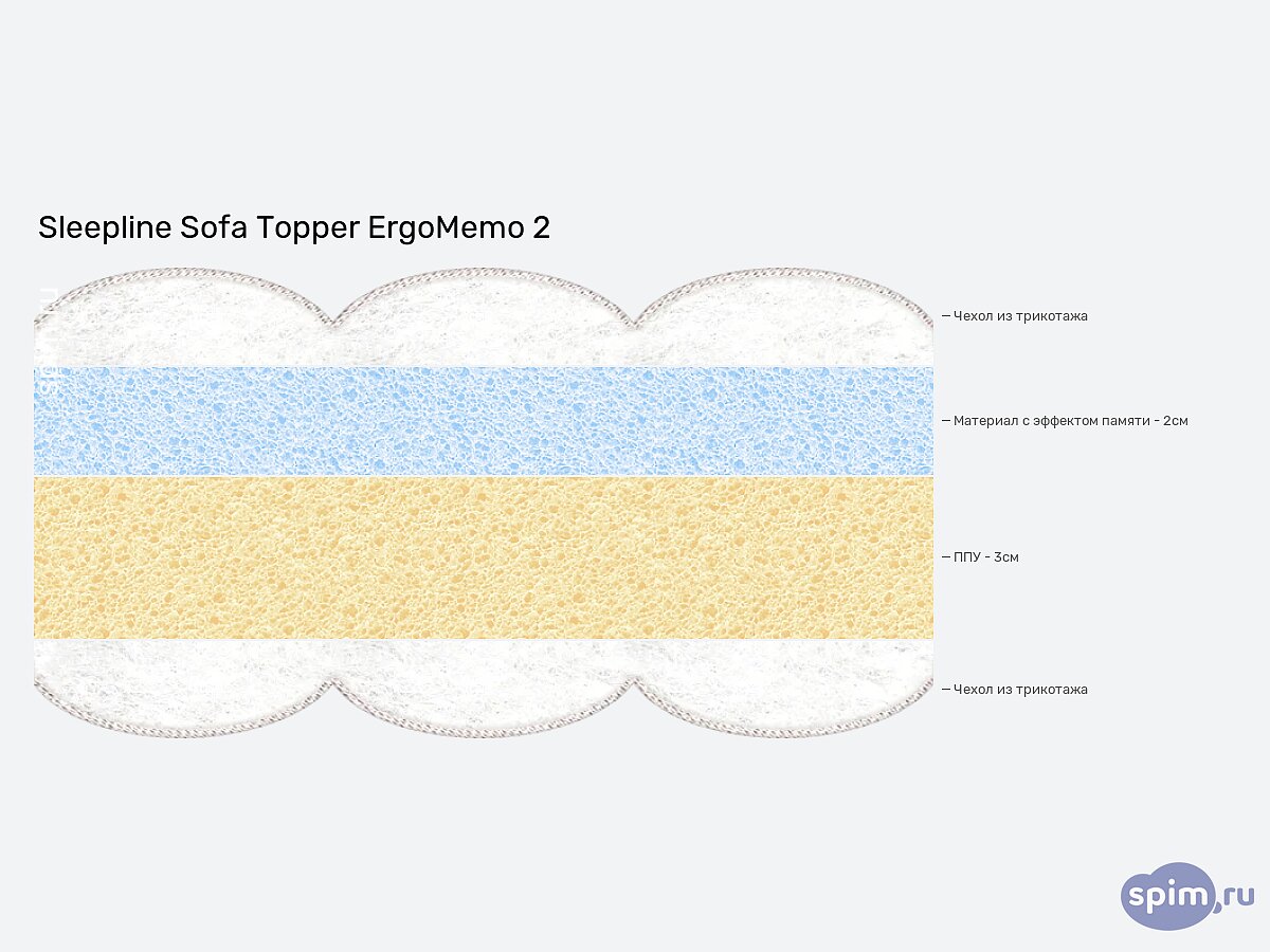  Sleepline Sofa Topper ErgoMemo 2