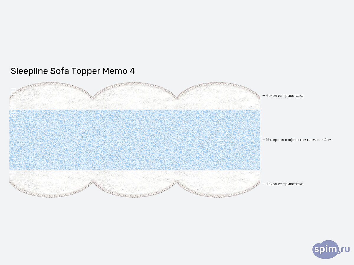  Sleepline Sofa Topper Memo 4