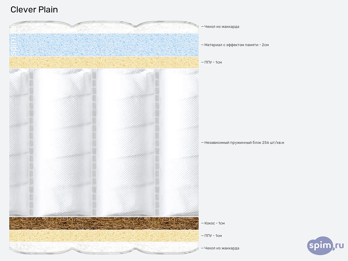 ������ Clever Plain