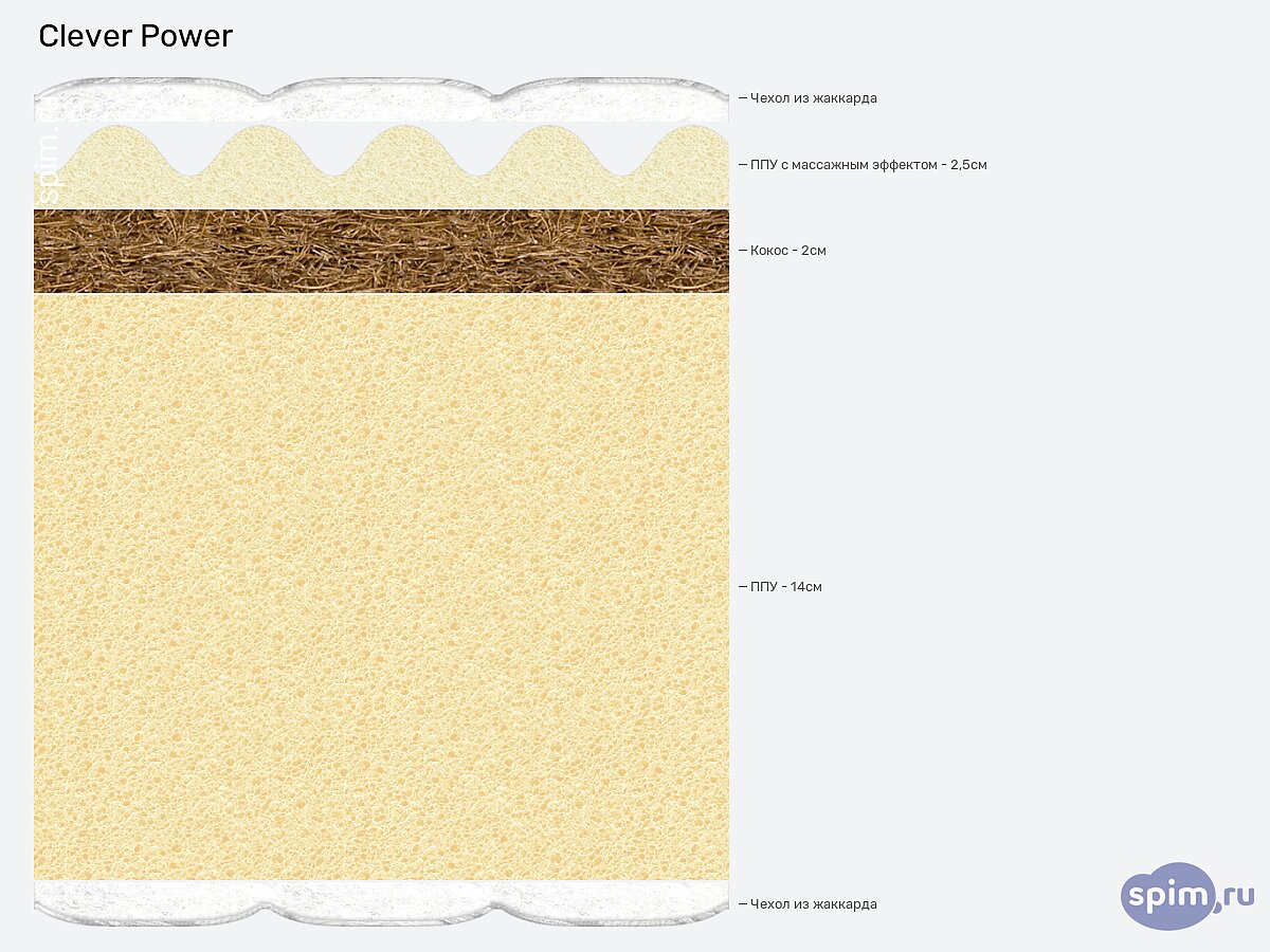 ������ Clever Power