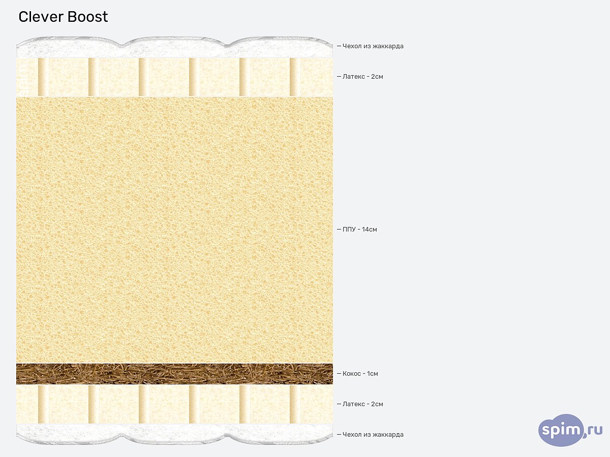 ������ Clever Boost