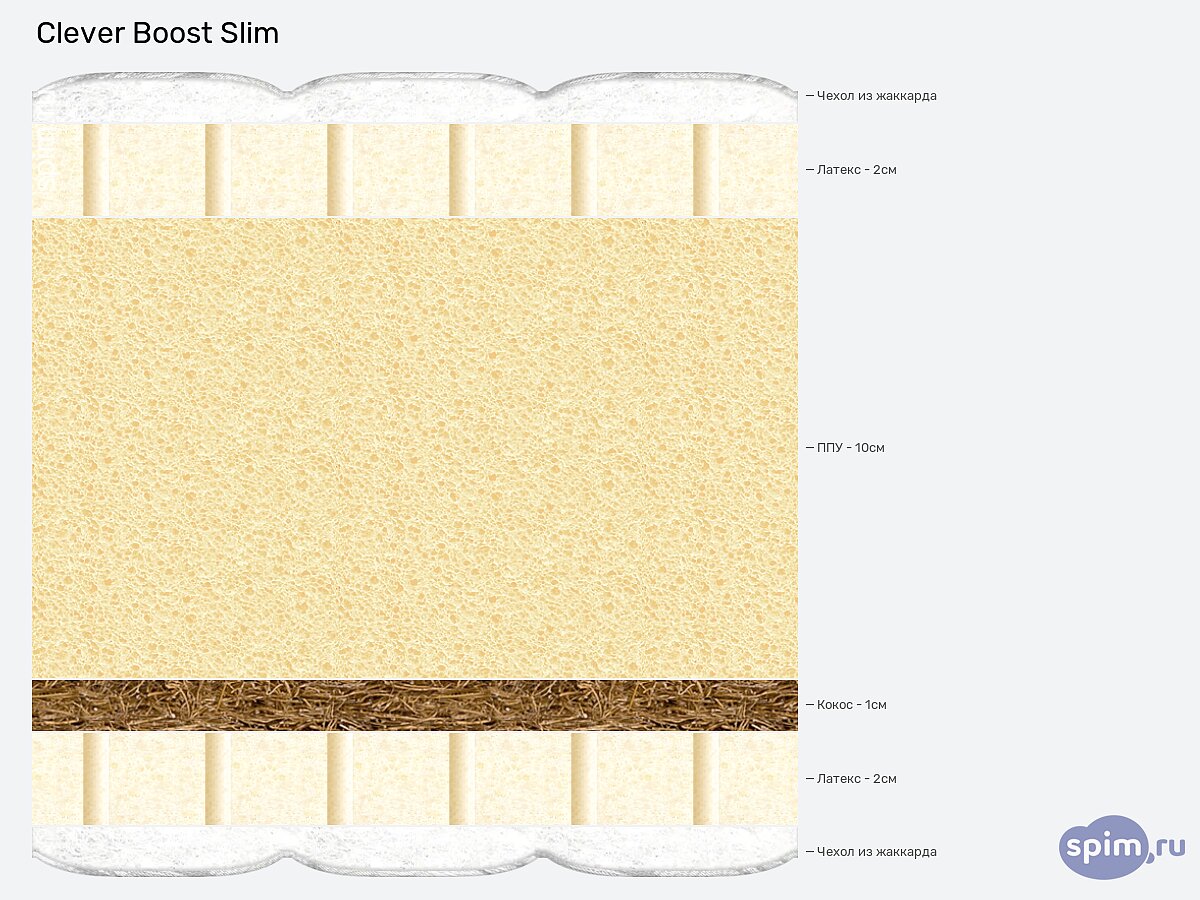 ������ Clever Boost Slim