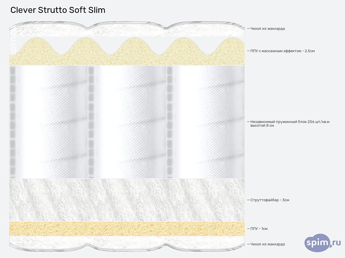  Clever Strutto Soft Slim