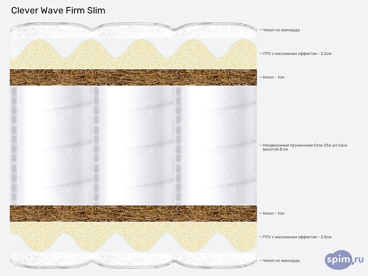 ������ Clever Wave Firm Slim