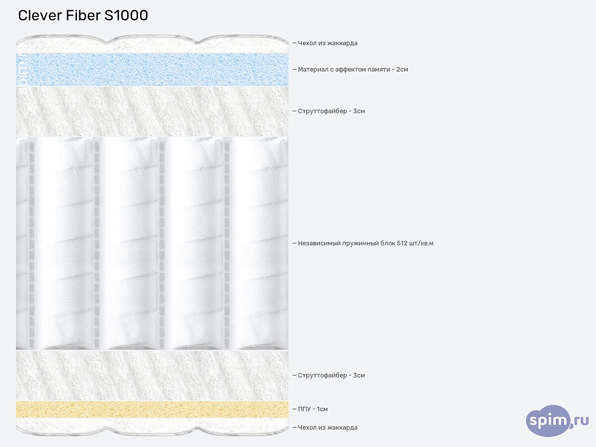 ������ Clever Fiber S1000