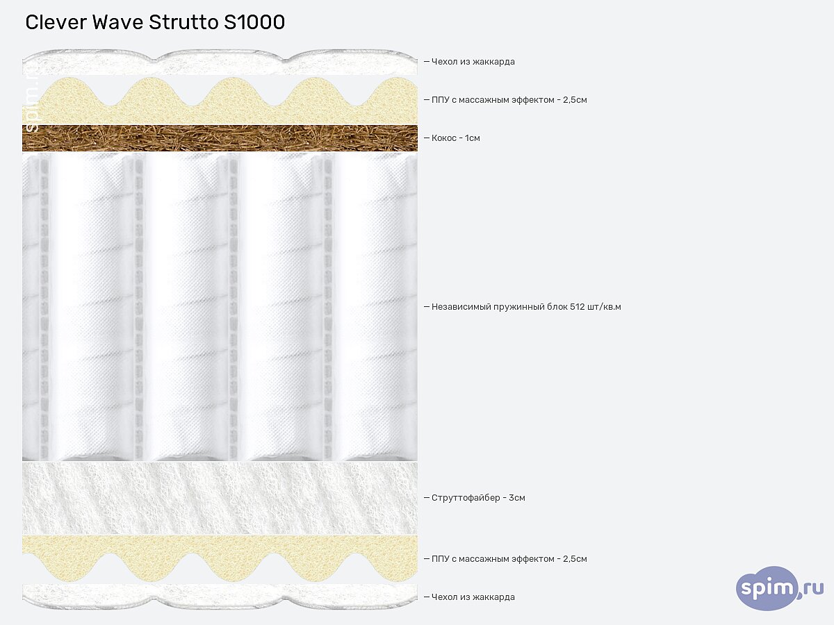 ������ Clever Wave Strutto S1000