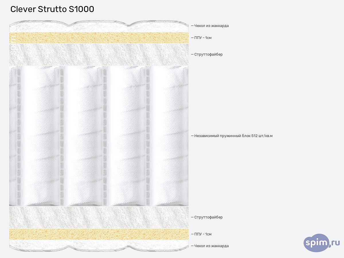 ������ Clever Strutto S1000