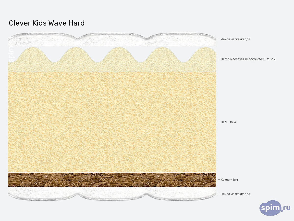  Clever Kids Wave Hard