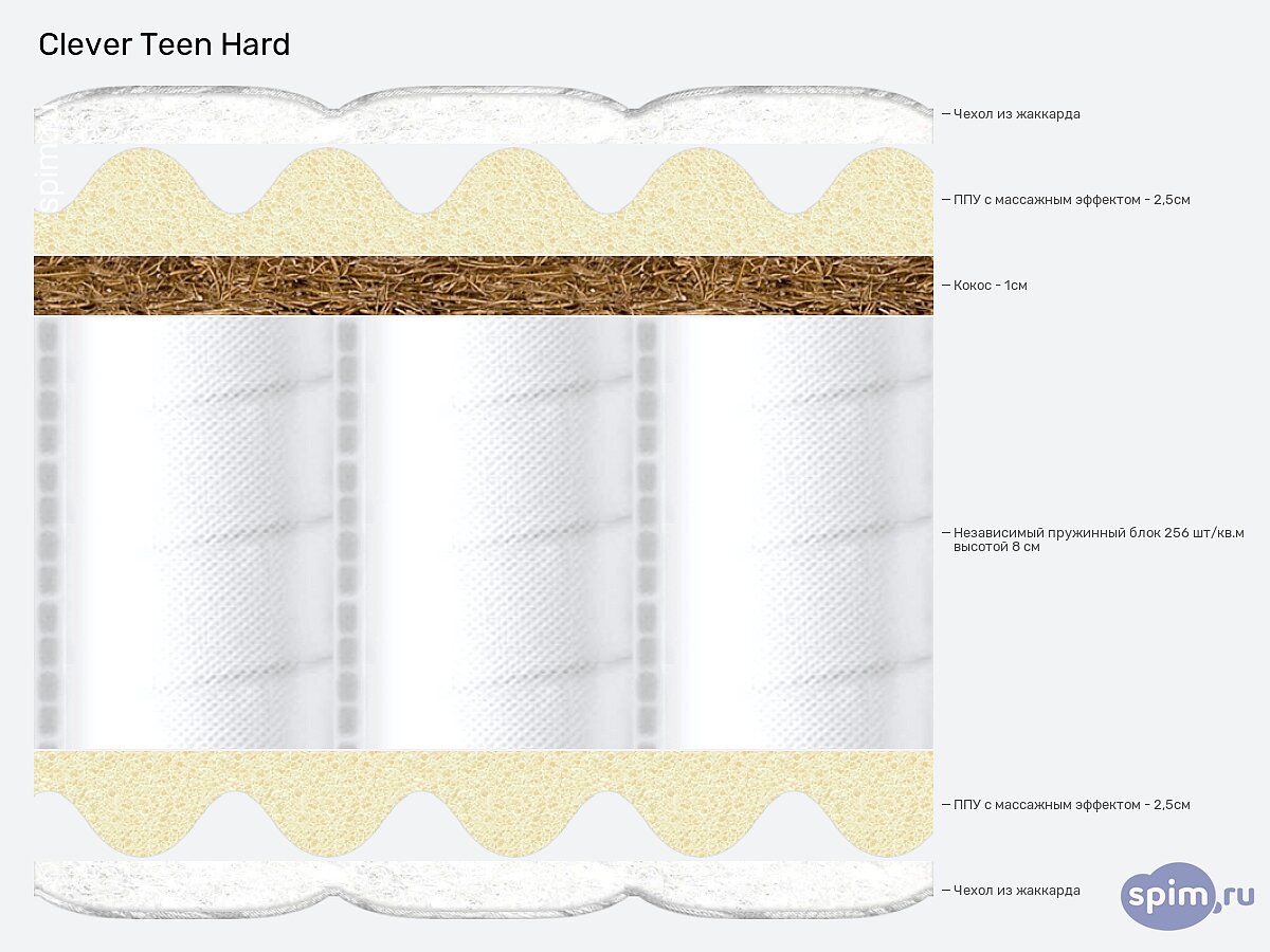 ������ Clever Teen Hard