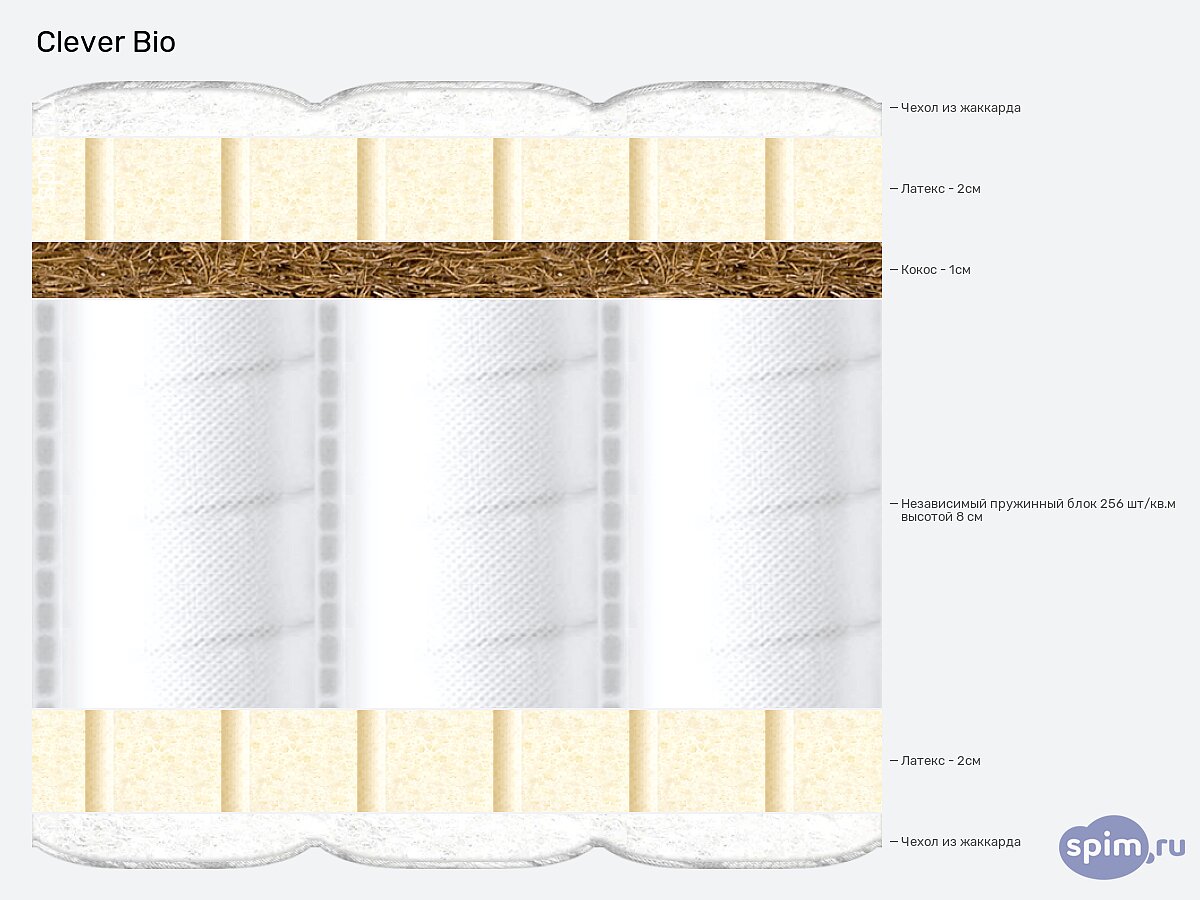 ������ Clever Bio