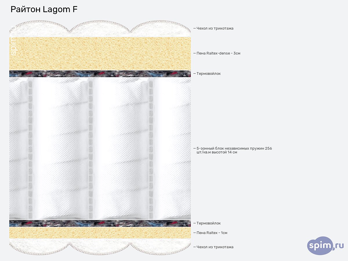 ������ ������ Lagom F