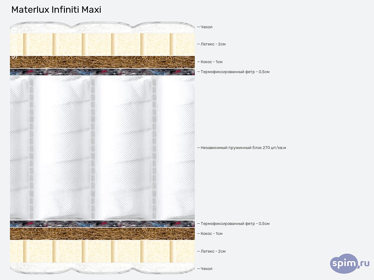 ������ Materlux Infiniti Maxi