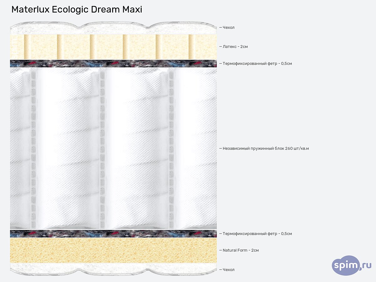 ������ Materlux Ecologic Dream Maxi